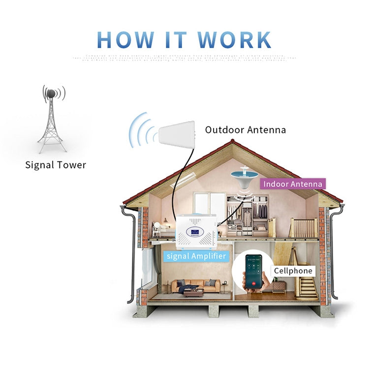 800~960/1710~2500MHZ 11dBi Hi-Gain Outdoor Log-Periodic Dipole Antenna N female, N female 800~960/1710~2500MHZ 11dBi Hi-Gain Outdoor Log-Periodic Dipole Antenna N female, N female